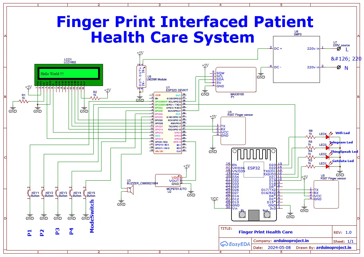 Schematic_Finger-print-patient-Health-Care_2024-05-08